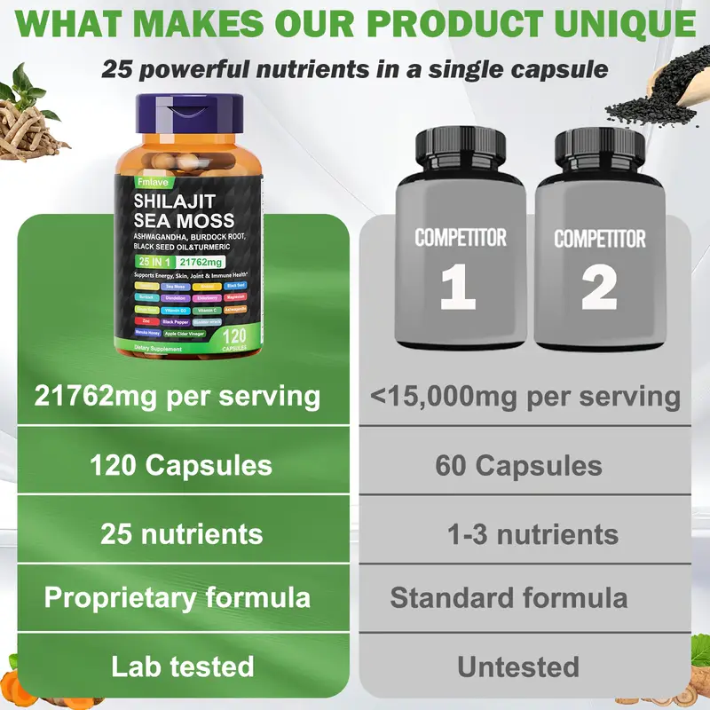 Fmlave 25 in 1 씨모스 블랙 씨드 오일 As - Black Seed Oil Capsule 리뷰 및 가격